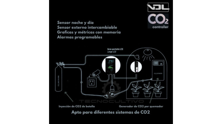 Controlador de CO2 digital para cultivo indoor | GrowShop LowCost